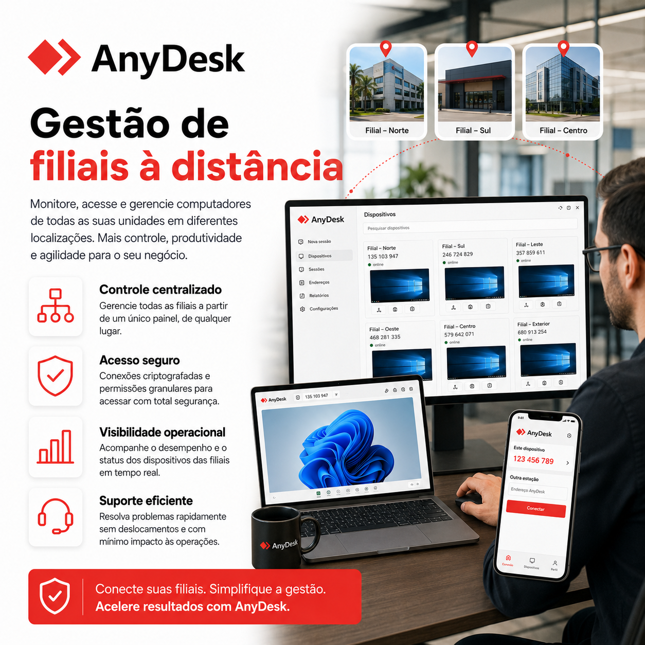 Ilustração relacionada a Termos de Uso do guia independente sobre AnyDesk